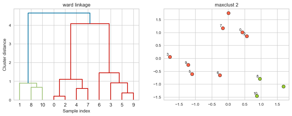 <Figure size 1200x400 with 2 Axes>