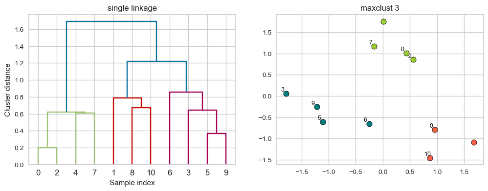 <Figure size 1200x400 with 2 Axes>