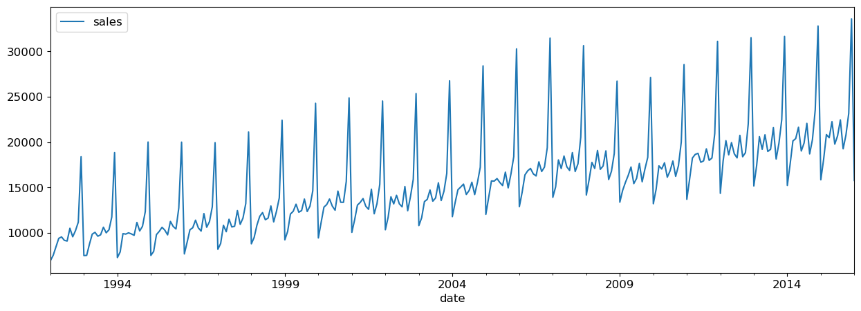 <Figure size 1500x500 with 1 Axes>