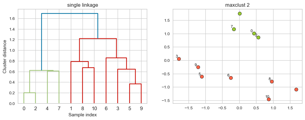 <Figure size 1200x400 with 2 Axes>