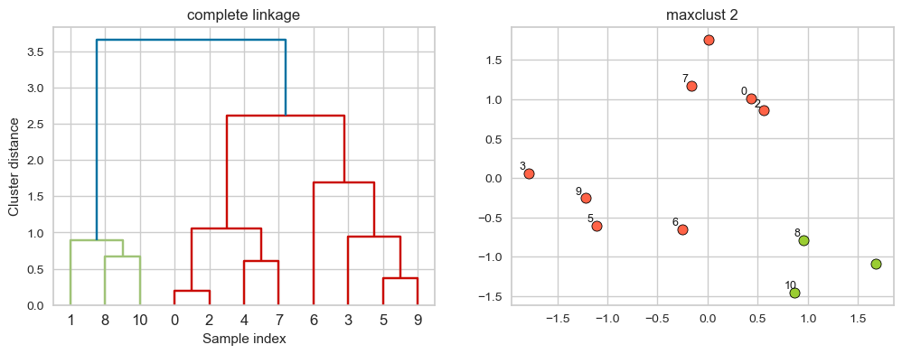 <Figure size 1200x400 with 2 Axes>