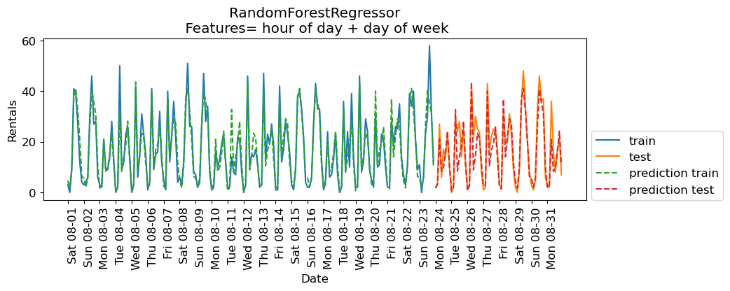 <Figure size 1000x300 with 1 Axes>