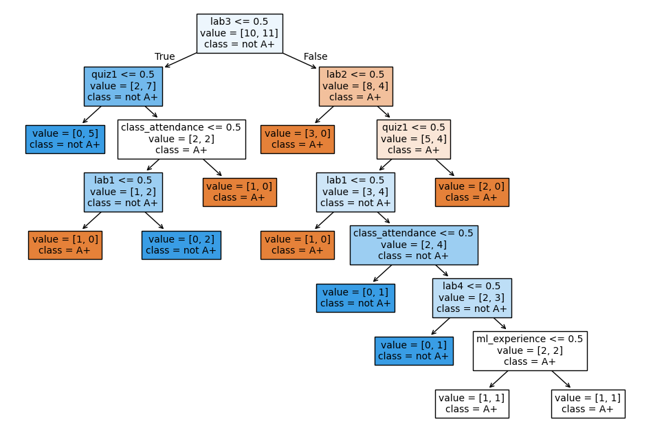 <Figure size 1200x800 with 1 Axes>