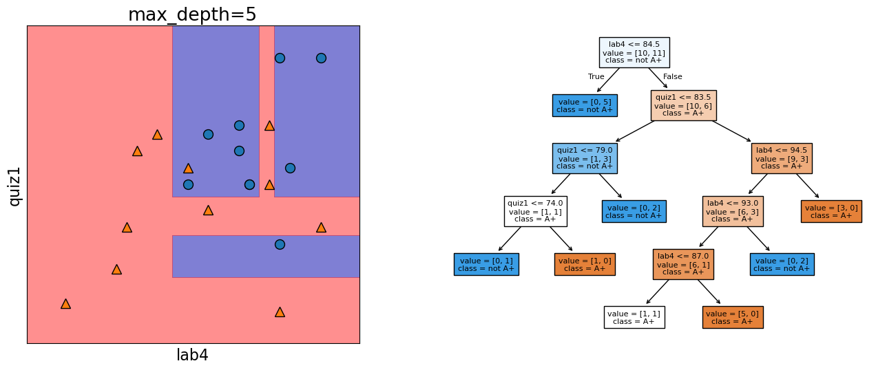 <Figure size 1600x600 with 2 Axes>