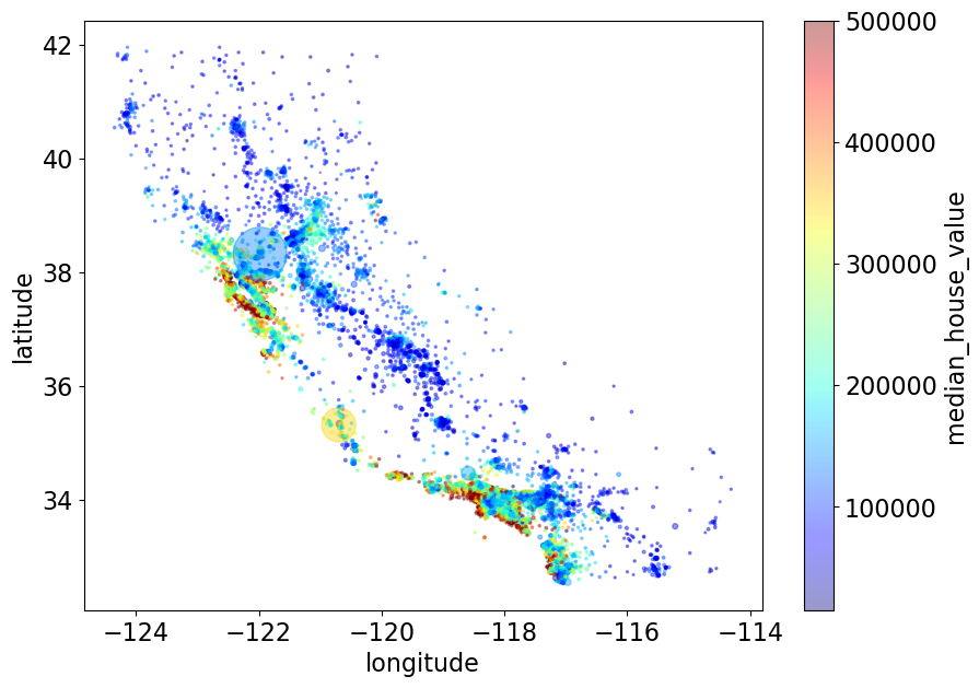 <Figure size 1000x700 with 2 Axes>