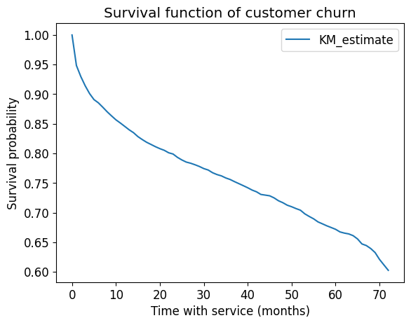 <Figure size 640x480 with 1 Axes>
