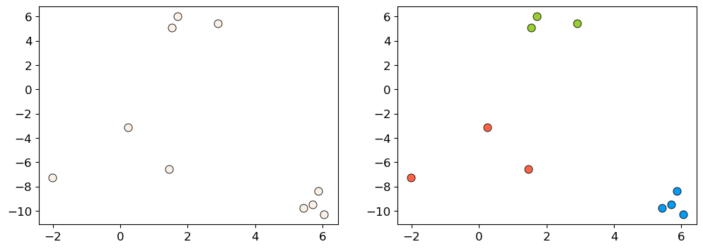 <Figure size 1200x400 with 2 Axes>