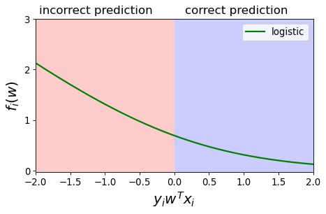 <Figure size 480x320 with 1 Axes>