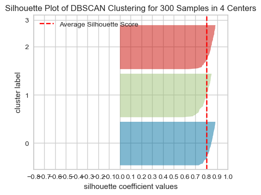 <Figure size 500x400 with 1 Axes>