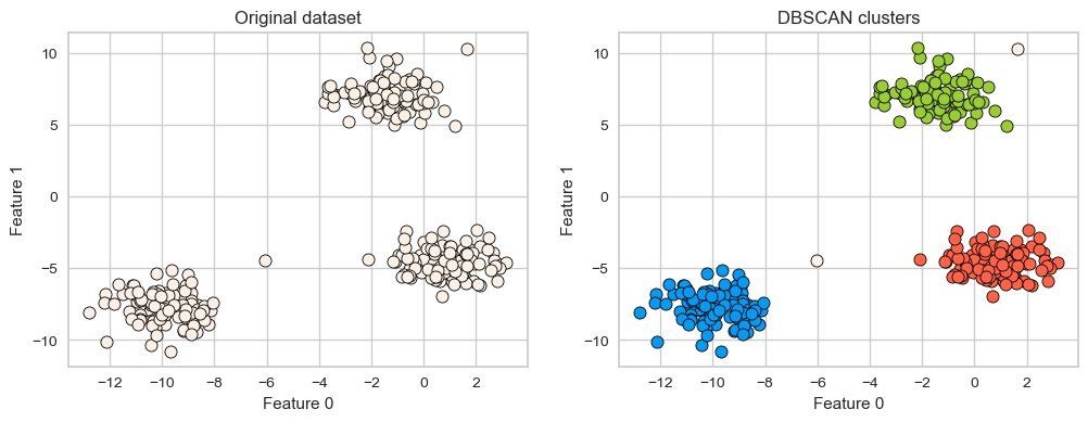<Figure size 1200x400 with 2 Axes>