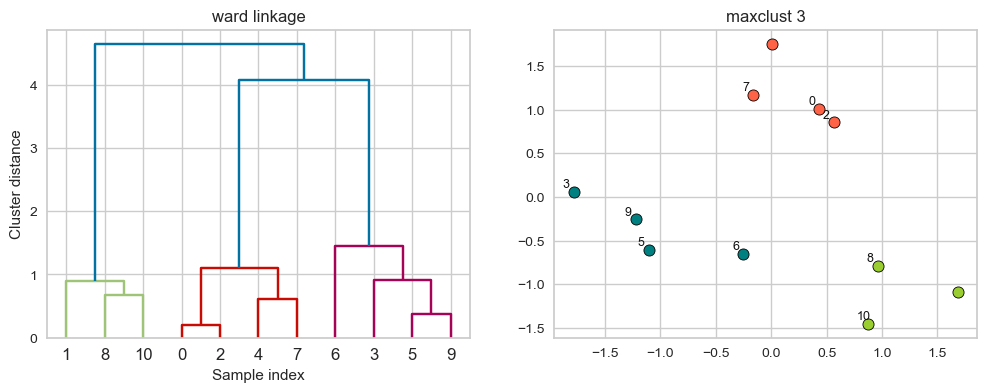 <Figure size 1200x400 with 2 Axes>