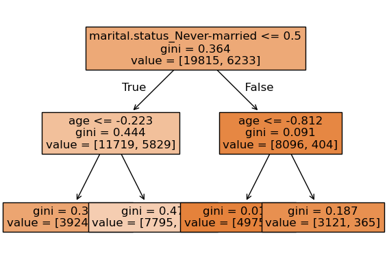 <Figure size 640x480 with 1 Axes>