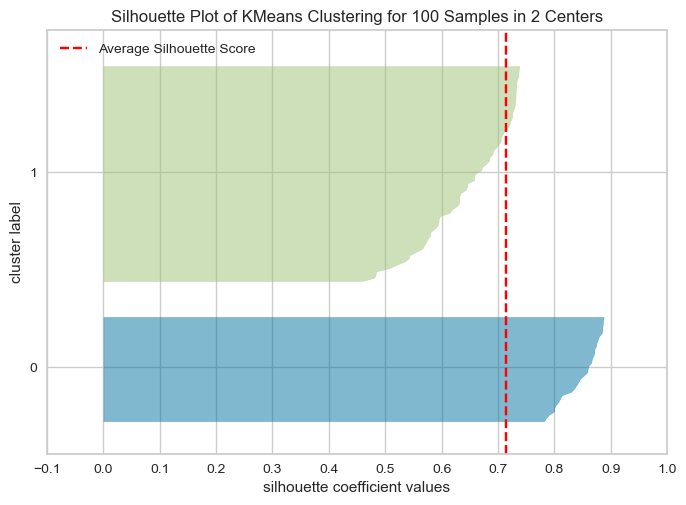 <Figure size 800x550 with 1 Axes>