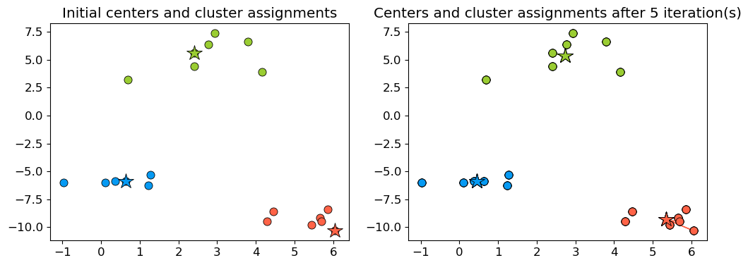 <Figure size 1200x400 with 2 Axes>