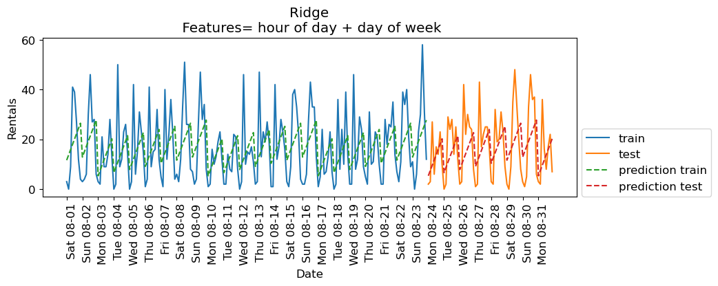 <Figure size 1000x300 with 1 Axes>