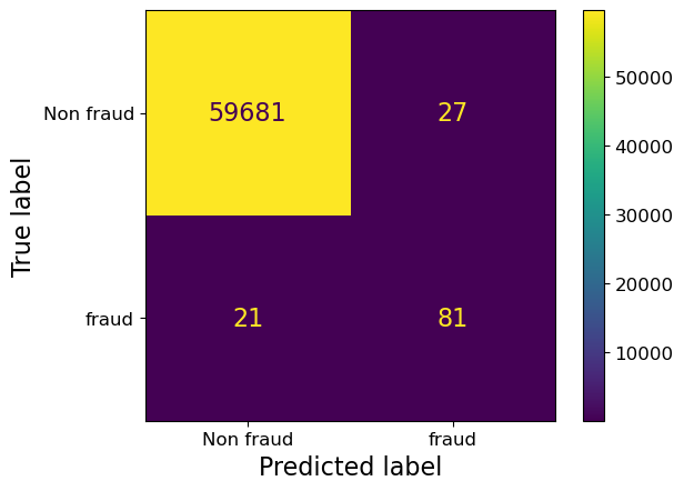 <Figure size 640x480 with 2 Axes>