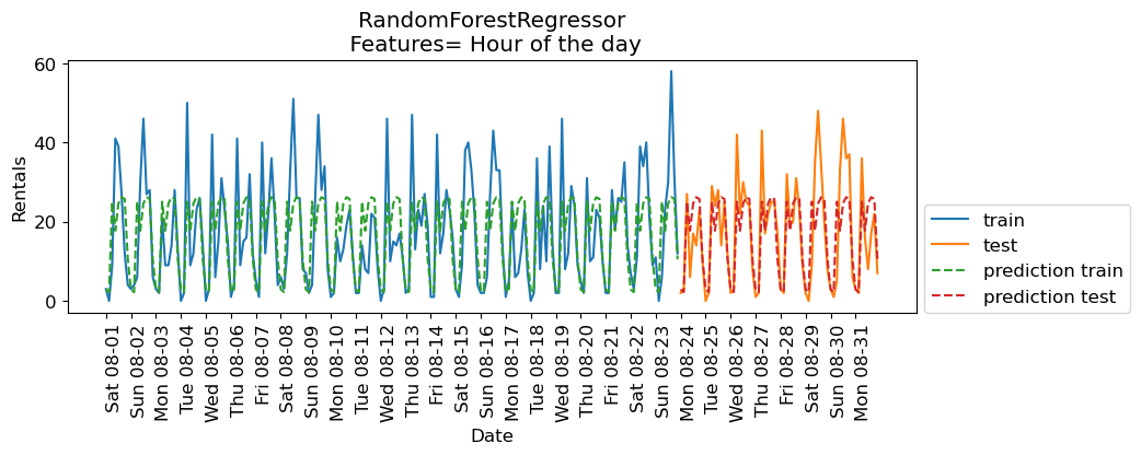 <Figure size 1000x300 with 1 Axes>