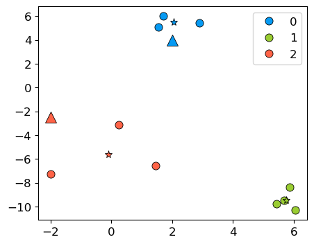 <Figure size 500x400 with 1 Axes>