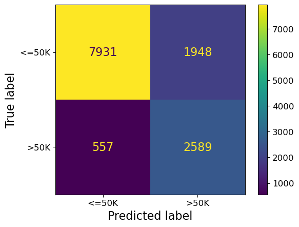 <Figure size 640x480 with 2 Axes>