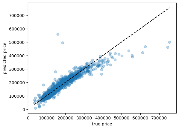 <Figure size 640x480 with 1 Axes>