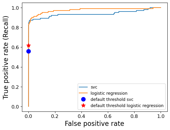 <Figure size 640x480 with 1 Axes>
