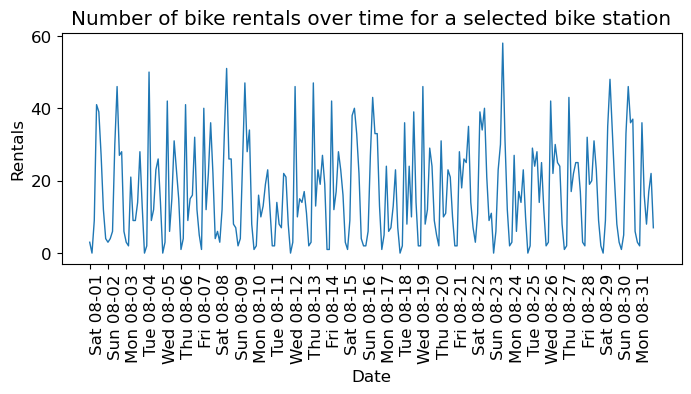 <Figure size 800x300 with 1 Axes>