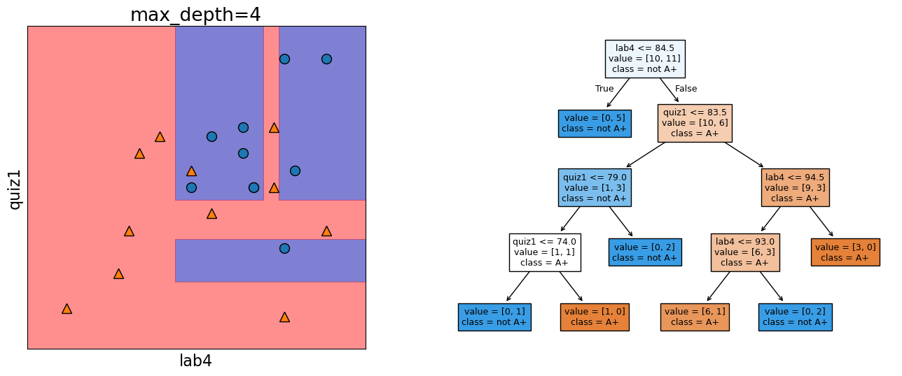 <Figure size 1600x600 with 2 Axes>