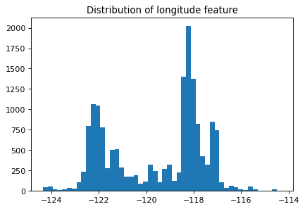 <Figure size 480x320 with 1 Axes>