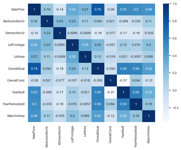 <Figure size 800x600 with 2 Axes>
