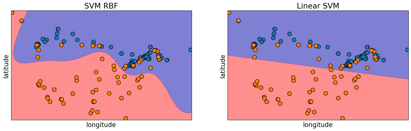 <Figure size 1800x500 with 2 Axes>