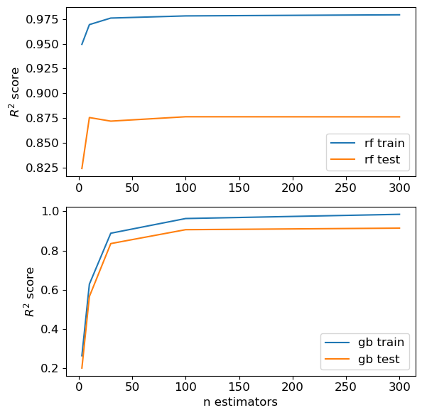 <Figure size 600x600 with 2 Axes>