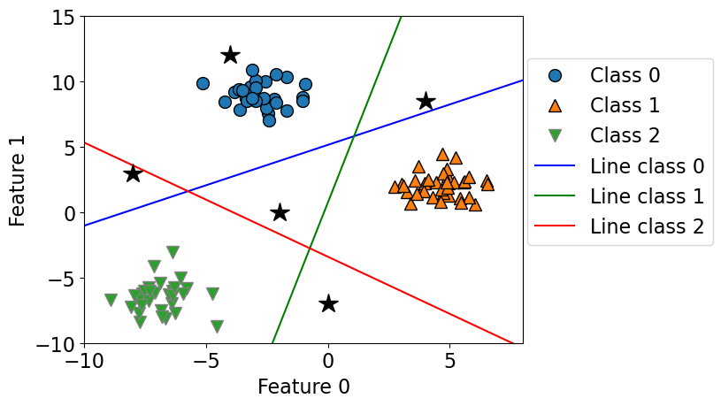 <Figure size 640x480 with 1 Axes>