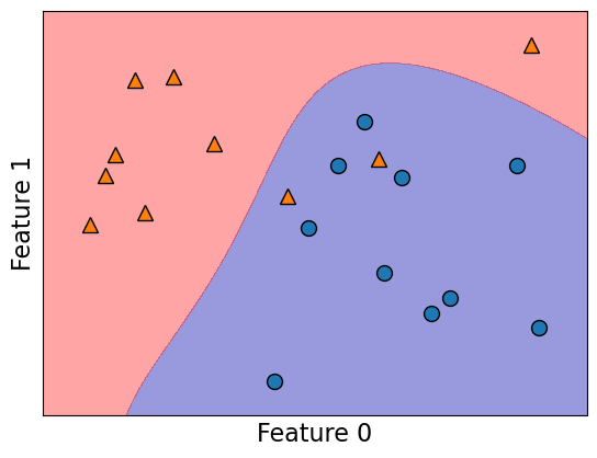 <Figure size 640x480 with 1 Axes>