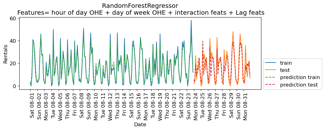 <Figure size 1000x300 with 1 Axes>