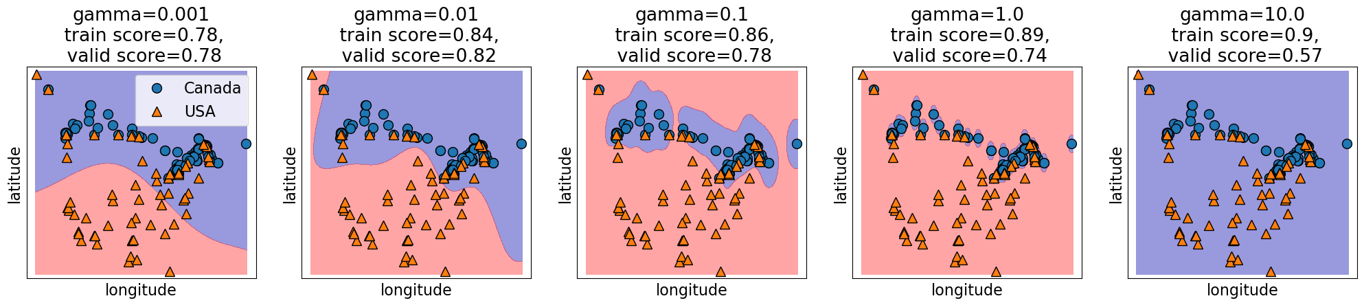 <Figure size 2500x400 with 5 Axes>