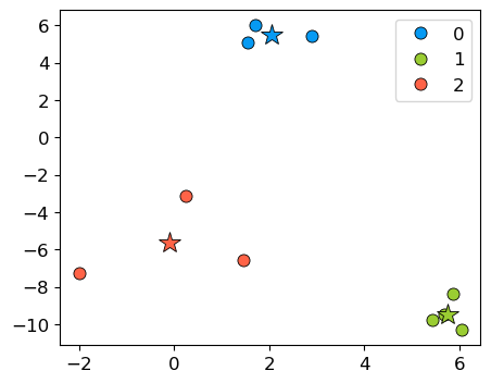 <Figure size 500x400 with 1 Axes>