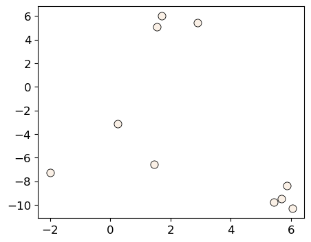 <Figure size 500x400 with 1 Axes>