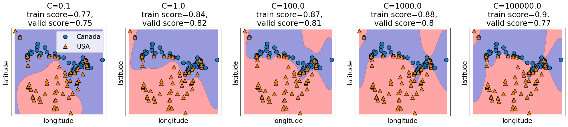 <Figure size 2500x400 with 5 Axes>