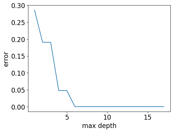 <Figure size 640x480 with 1 Axes>