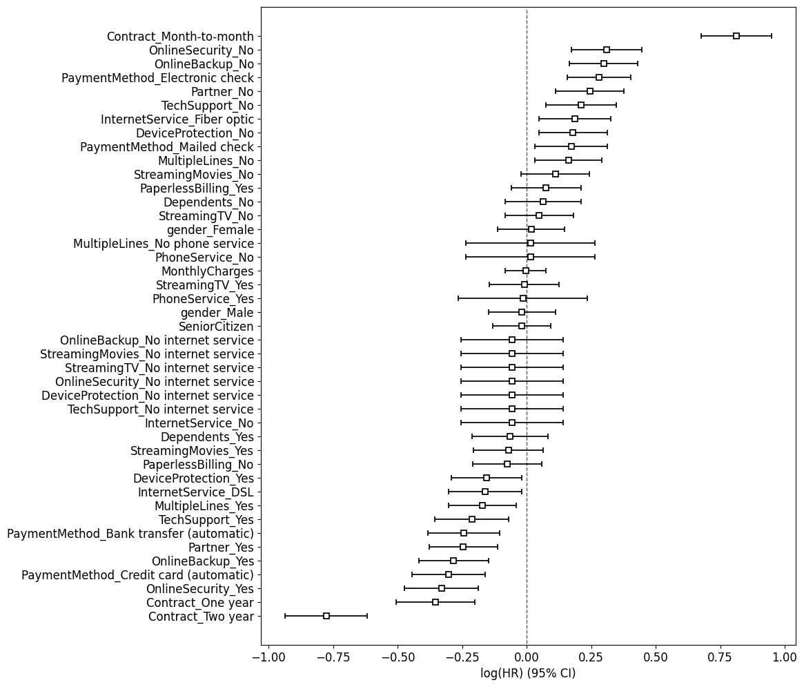 <Figure size 1000x1200 with 1 Axes>