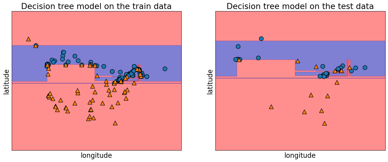 <Figure size 1600x600 with 2 Axes>