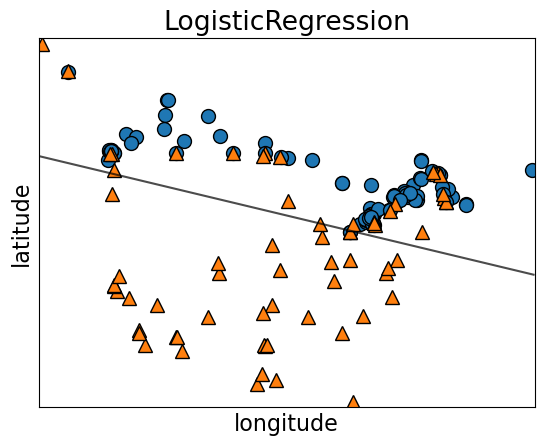 <Figure size 640x480 with 1 Axes>