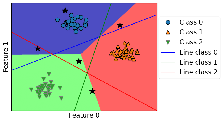 <Figure size 640x480 with 1 Axes>