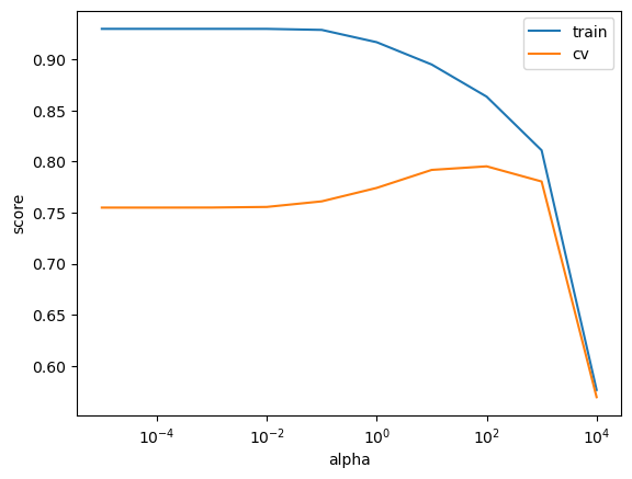 <Figure size 640x480 with 1 Axes>