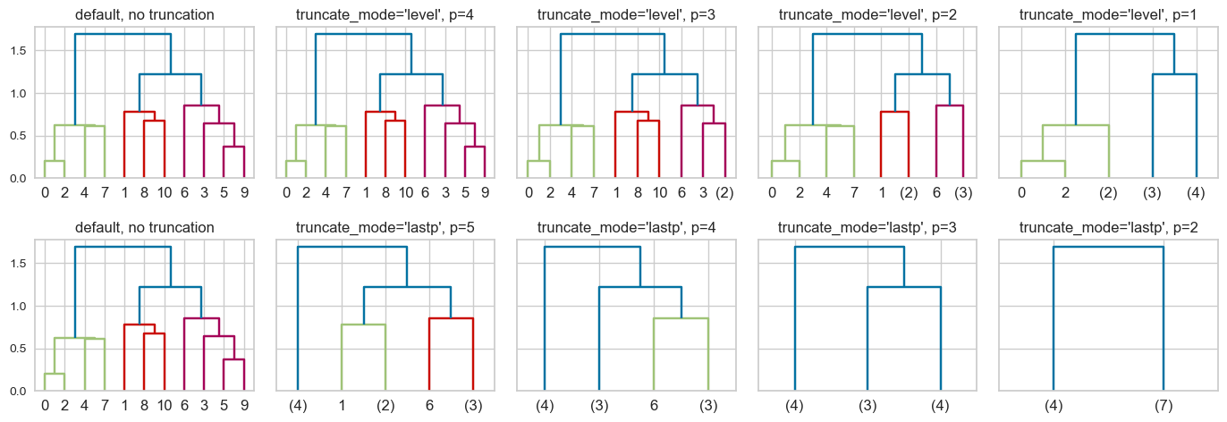 <Figure size 1400x500 with 10 Axes>