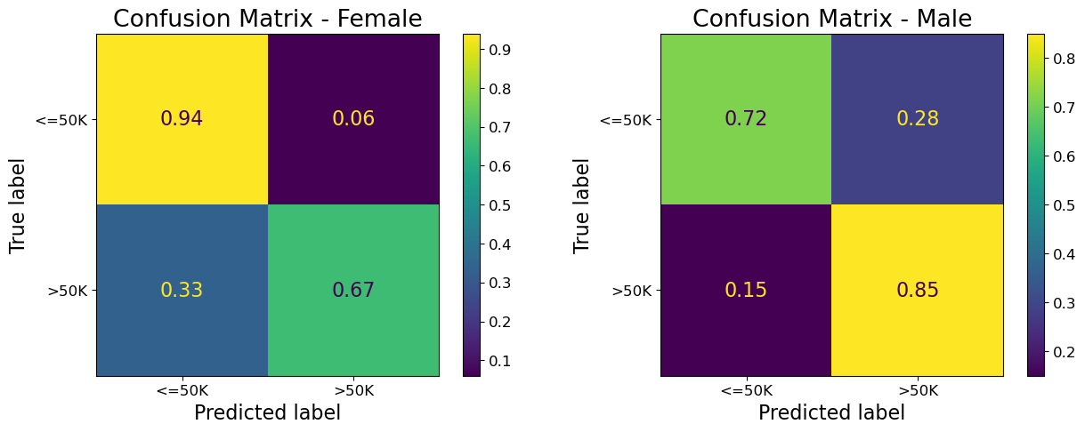 <Figure size 1500x500 with 4 Axes>