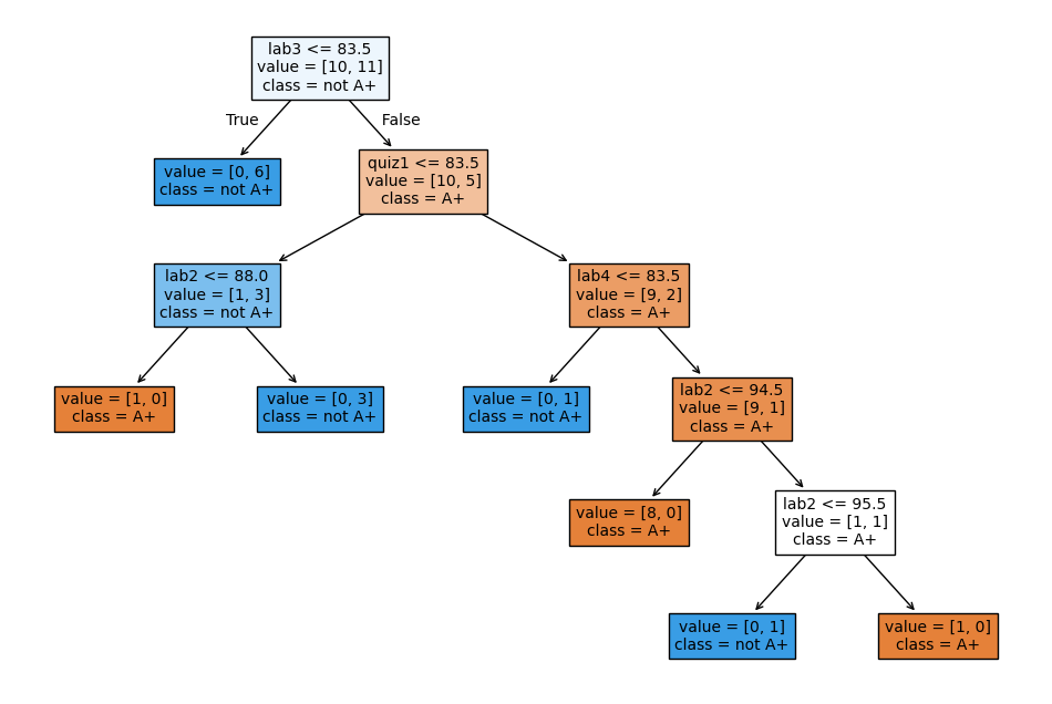 <Figure size 1200x800 with 1 Axes>