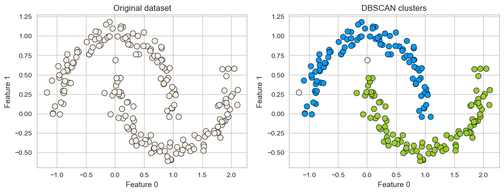 <Figure size 1200x400 with 2 Axes>