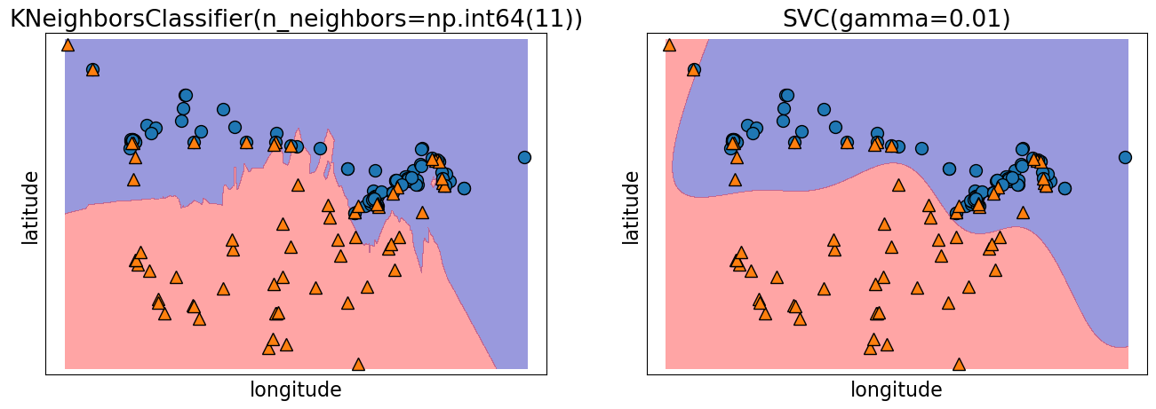<Figure size 1600x500 with 2 Axes>