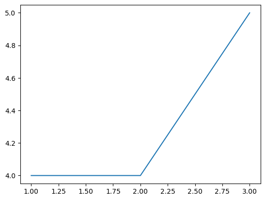 <Figure size 640x480 with 1 Axes>
